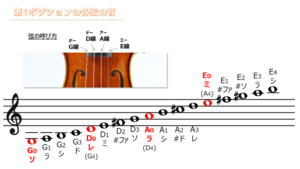 楽譜が読めなくても大丈夫 バイオリン初心者向けの地道な楽譜の読み方 Satsuragi Zakki Com